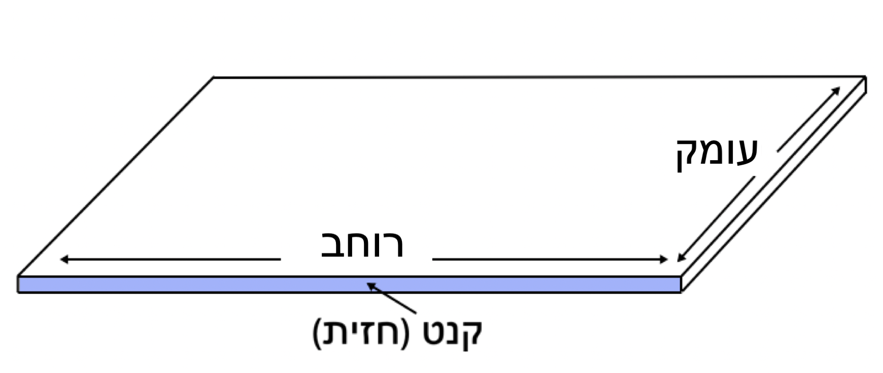 קנט אחד - חזית (רוחב)