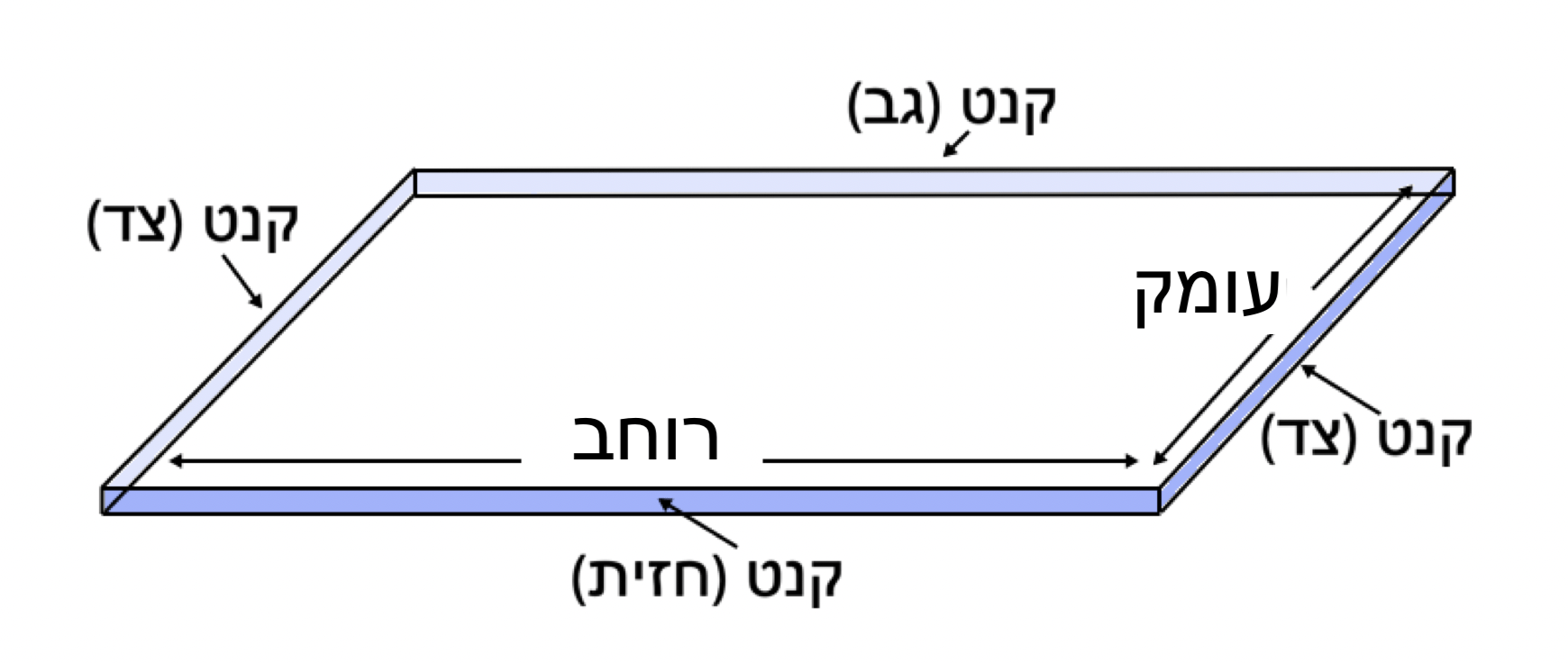 4 קנטים (כל הצדדים)