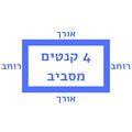 4 קנטים מסביב